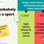 Munkahely és a sport (1)
