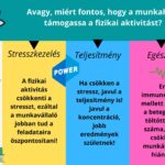 Munkahely és a sport (2)