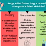 Munkahely és a sport (3)